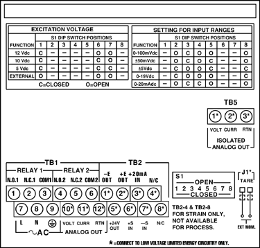 Connectors (AC-powered)